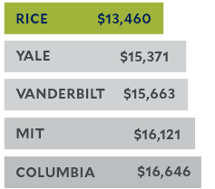 federal loan debt table