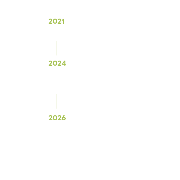 Virani Graph